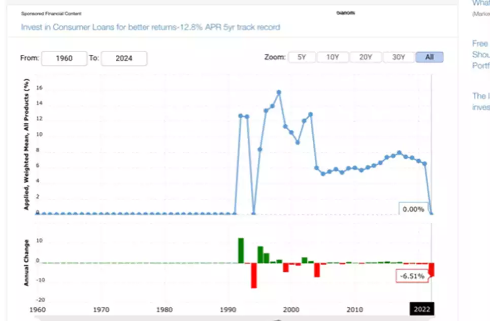 Argentina Tariff Rates 1960-2024  MacroTrends